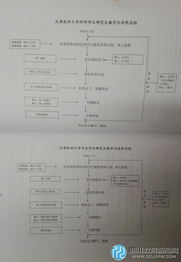 上萬臨床學碩因規(guī)培政策陷就業(yè)難，學碩