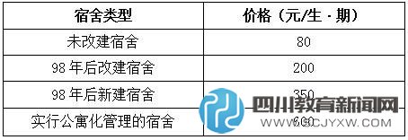 成都公辦中小學收費標準
