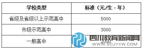 成都公辦中小學收費標準