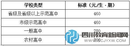 成都公辦中小學收費標準