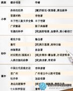 教育局推薦 小學到高中300本必讀書目 