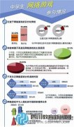 中學(xué)生網(wǎng)絡(luò)生活調(diào)查:網(wǎng)友對青少年的影響