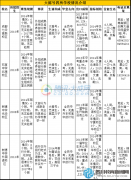 2016成都小升初479學(xué)校大搖號策略建議