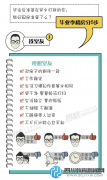 租房要注意哪些問(wèn)題？畢業(yè)生必看