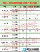成都479外地生名額縮水2/3 中考路在何方？